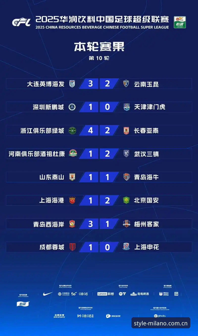 J1联赛速度榜最新排名出炉，室屋成37.1km/h领跑——在米兰官方平台看懂什么是“飞人”级表现
